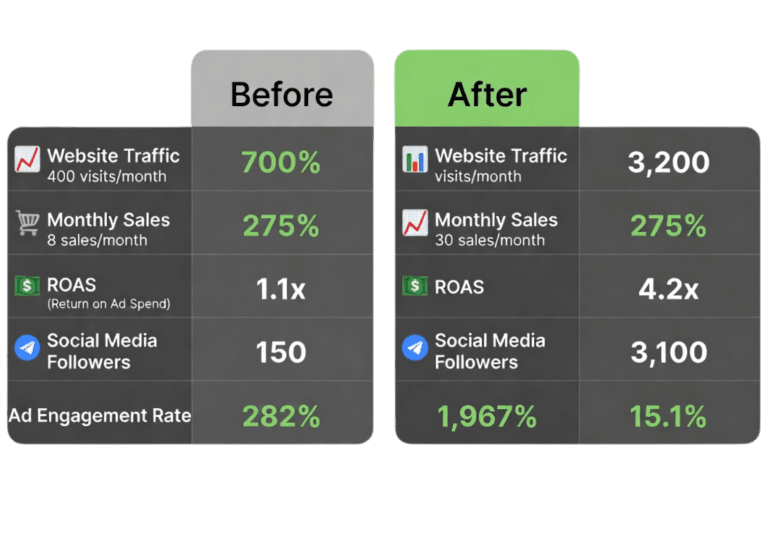 Untitled design 1 2 thebrandingguru.com